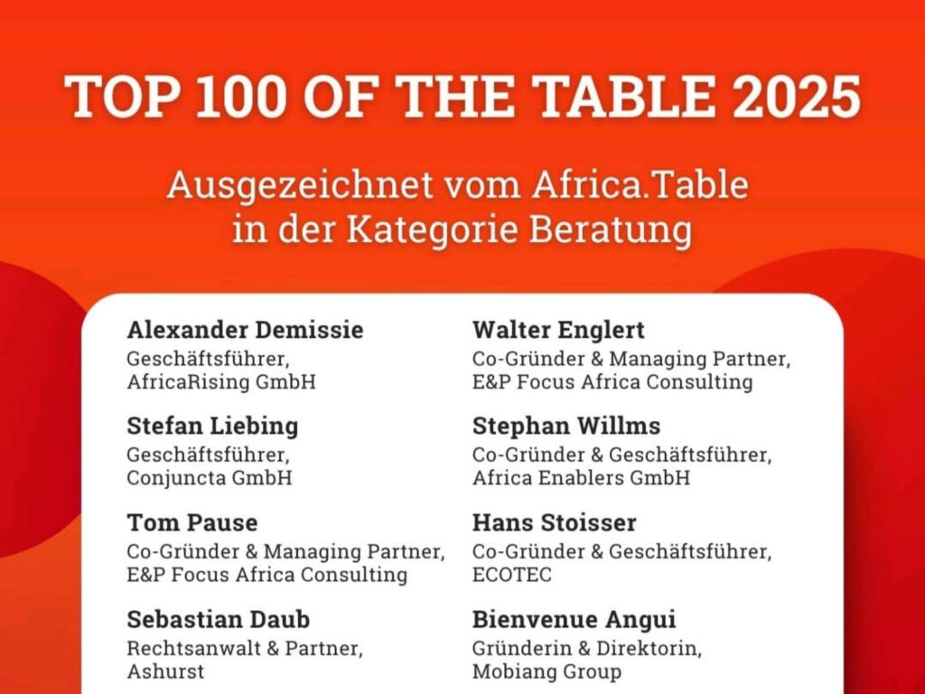 Die Top 100 der Rangliste 2025
