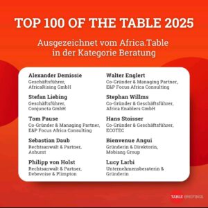 Die Top 100 der Rangliste 2025